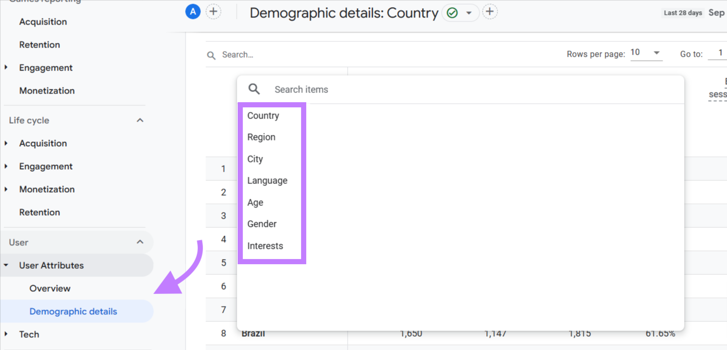 "Demographics details" section in Google Analytics 4