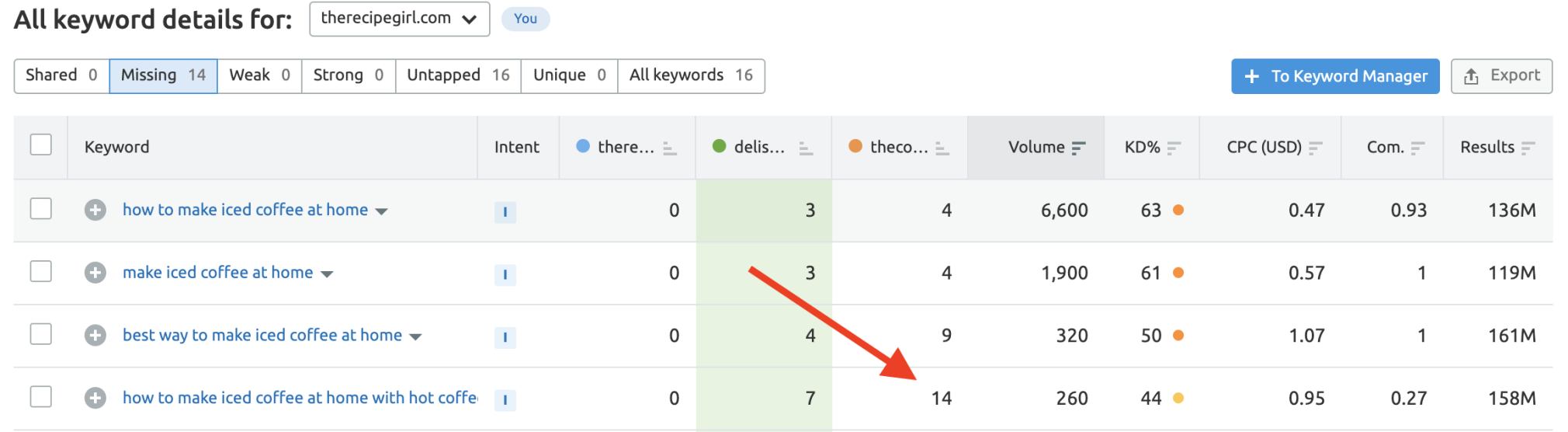 semrush关键词差距工具