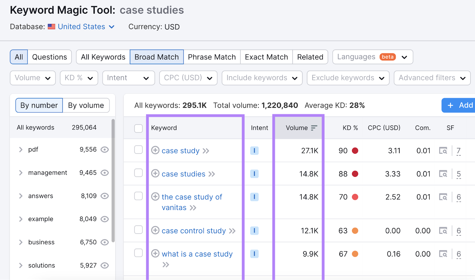 A list of keywords related to "case studies" in Keyword Magic Tool