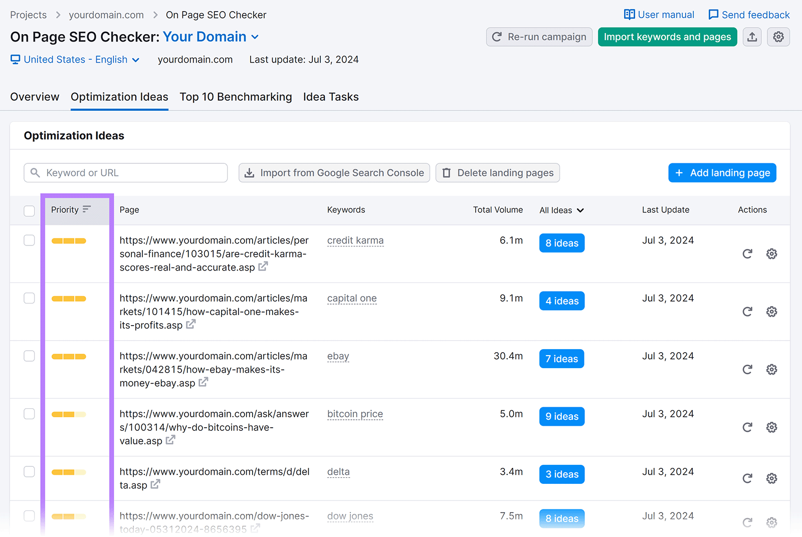 Optimization Ideas sorted by Priority and file  highlighted