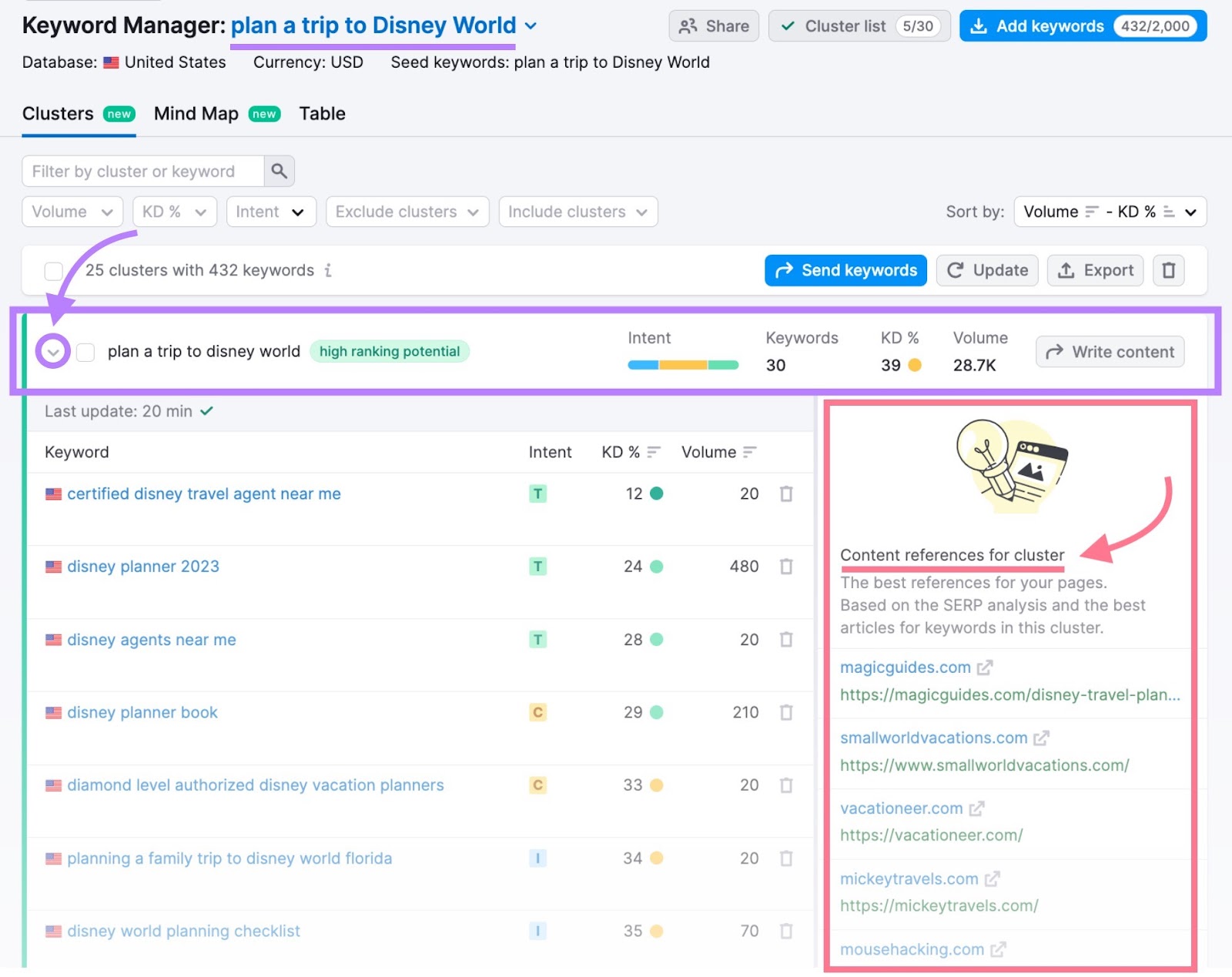 “Content references for the cluster” section in Keyword Manager tool