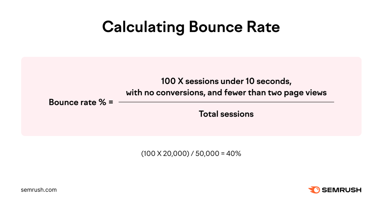 Calculating Bounce RateBounce rate % = 100 times sessions under 10 seconds, with no conversions, and fewer than two page views divided by total sessionsExample: (100 x 20,000) / 50,000 = 40%