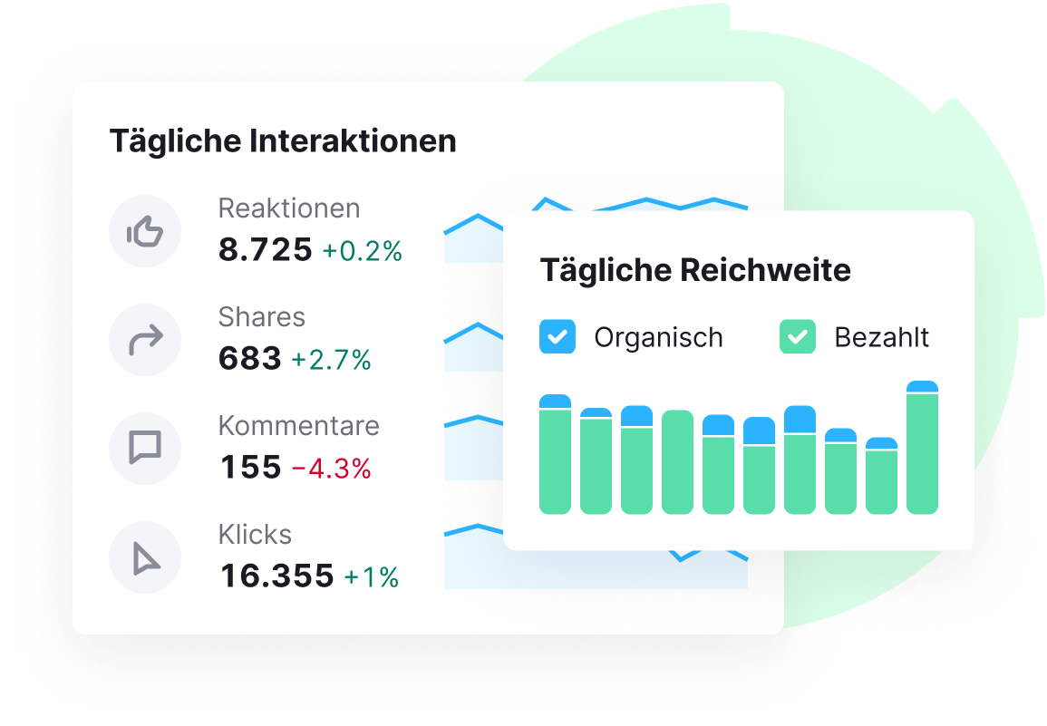 Semrush Social Media Aktivitäten