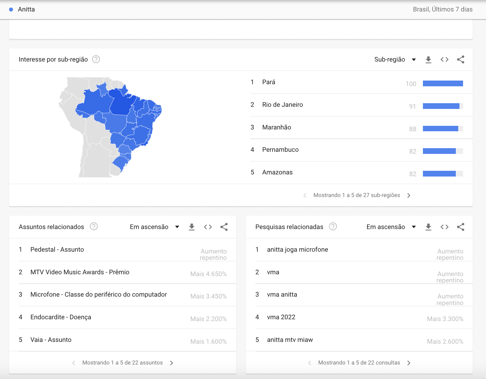 Google Trends - pesquisas relacionadas