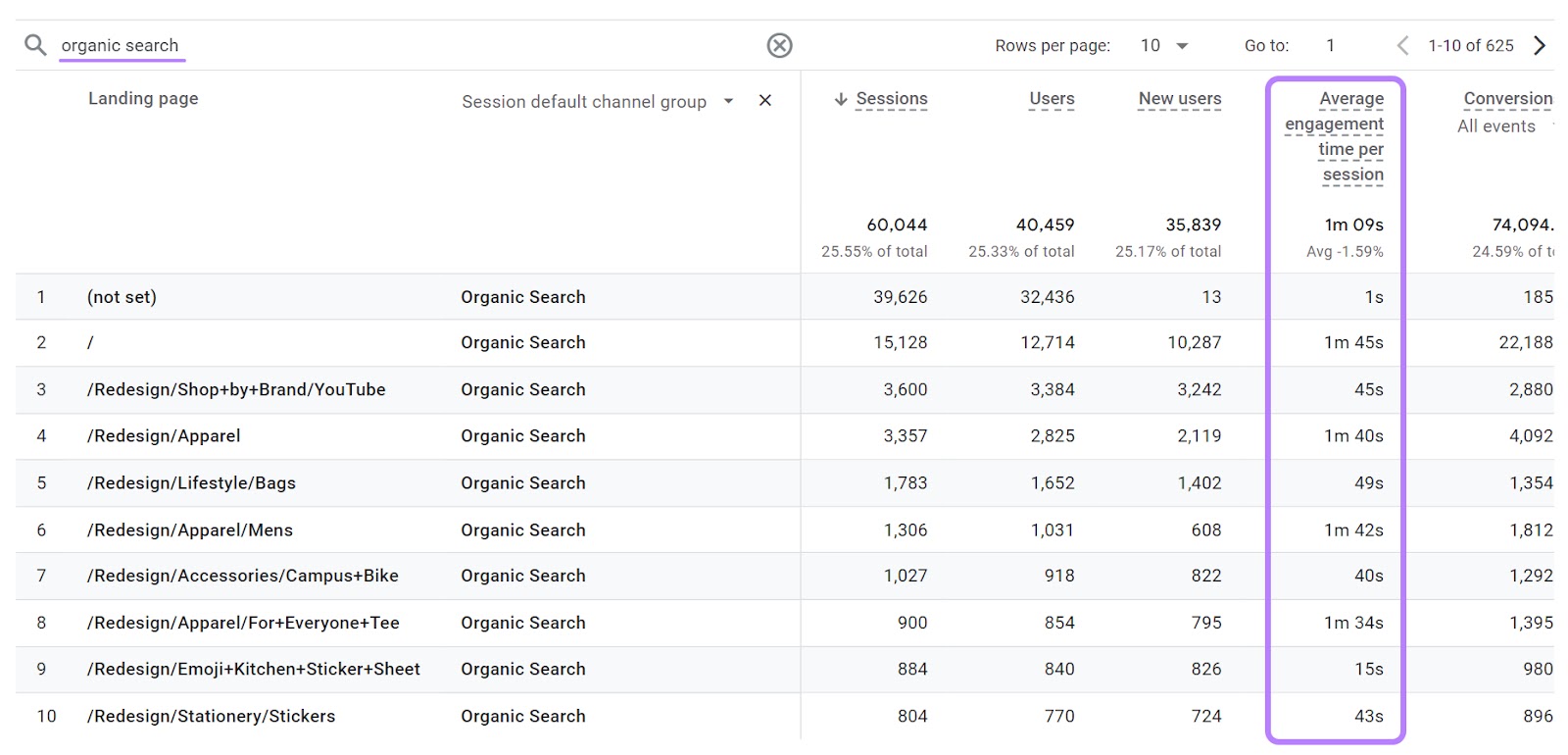 “Average engagement time per session” column highlighted for organic search sources