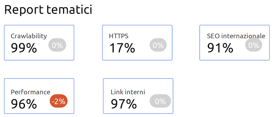 i report tematici di site audit su data studio