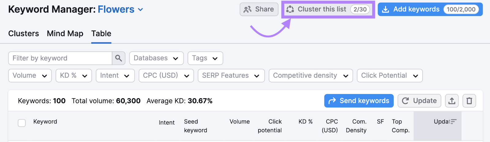 “Cluster this list" button in Keyword Manager tool