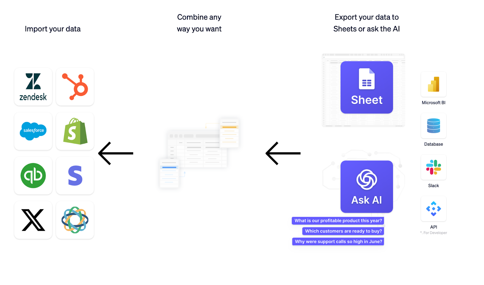 AI Automated Data Connector set up