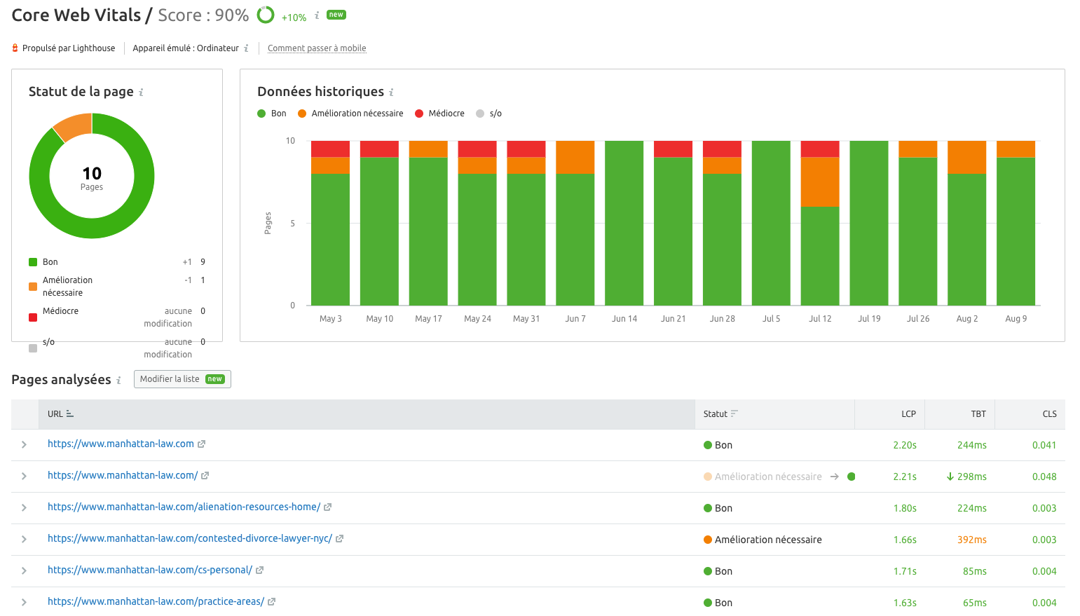 core web vitals semrush