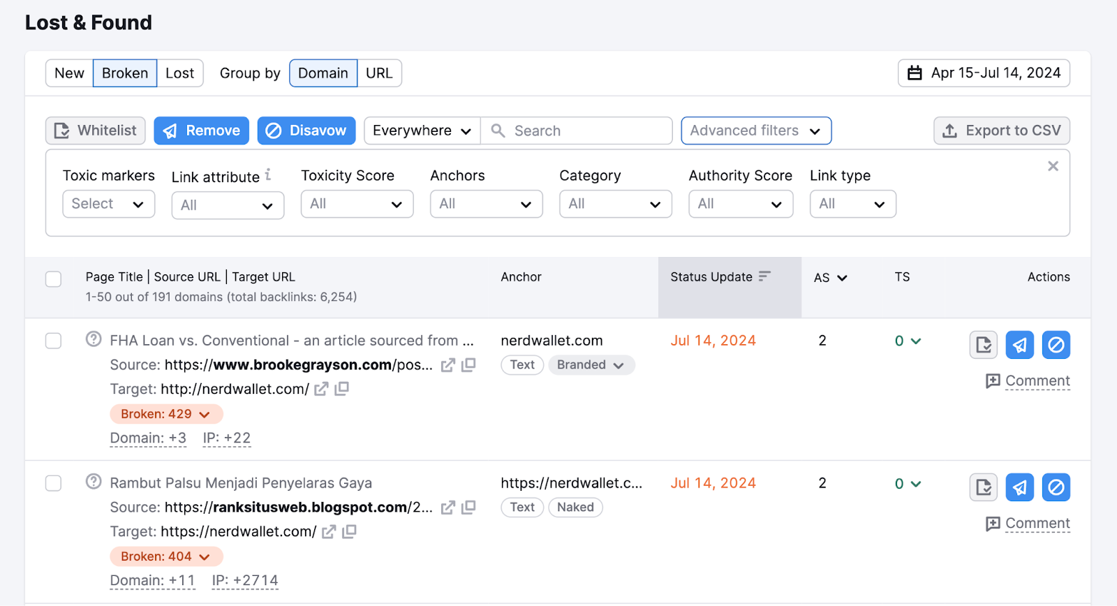 Lost and recovered  study  shows breached  backlinks by domain