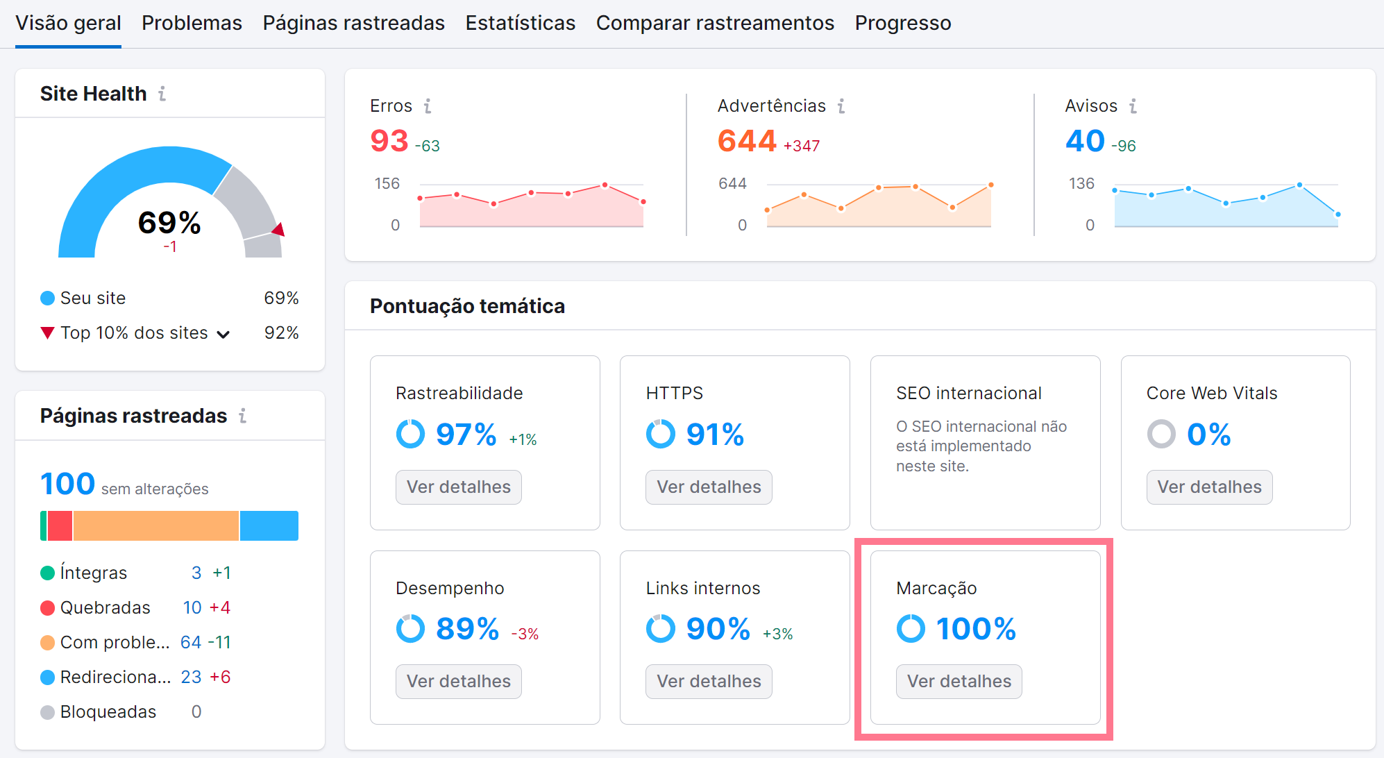 relatório de marcação na ferramenta auditoria do site