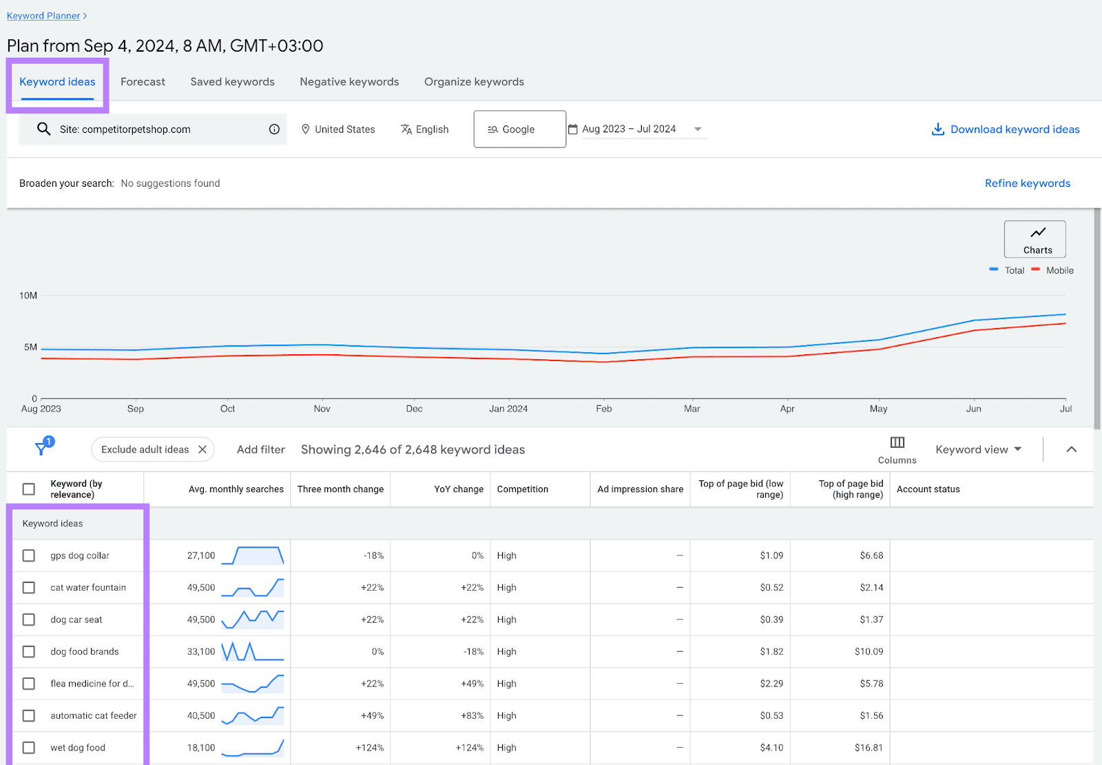 A database  of your imaginable   keywords for the entered URL