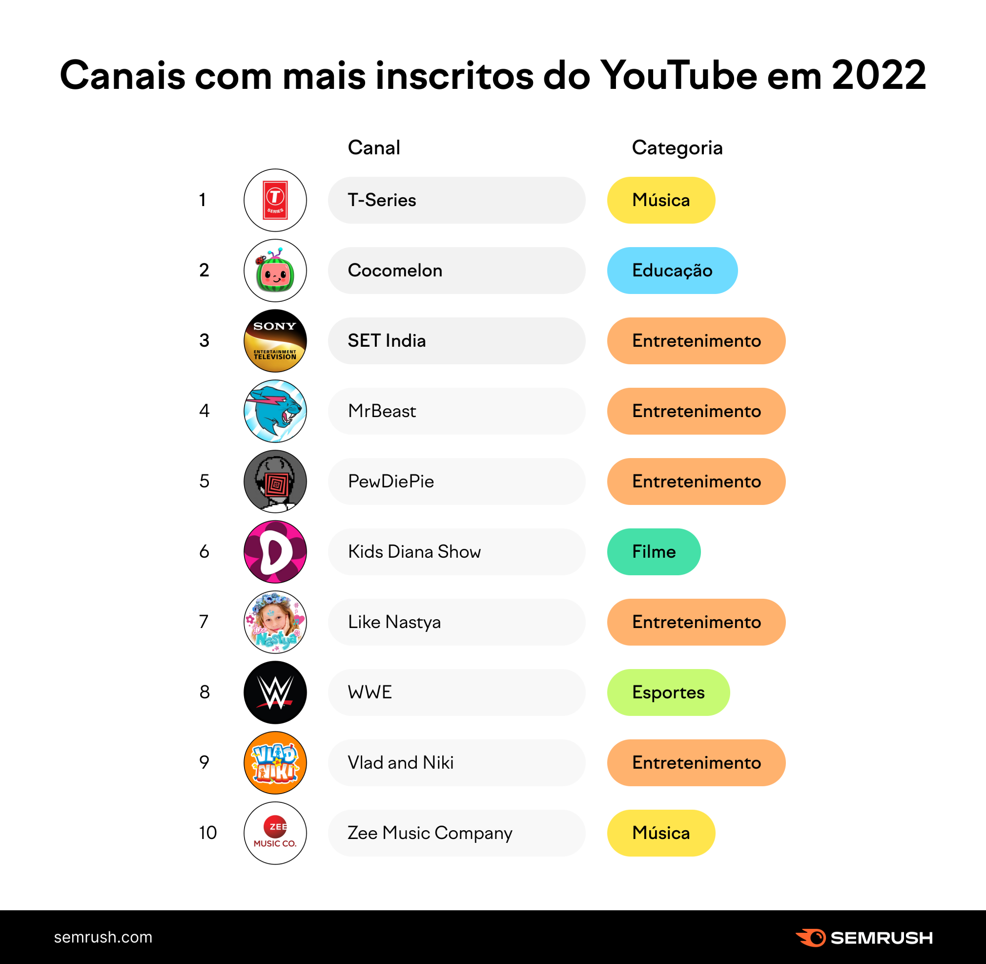 Qual o vídeo mais visto do  em 2022? Aprenda a fazer seus