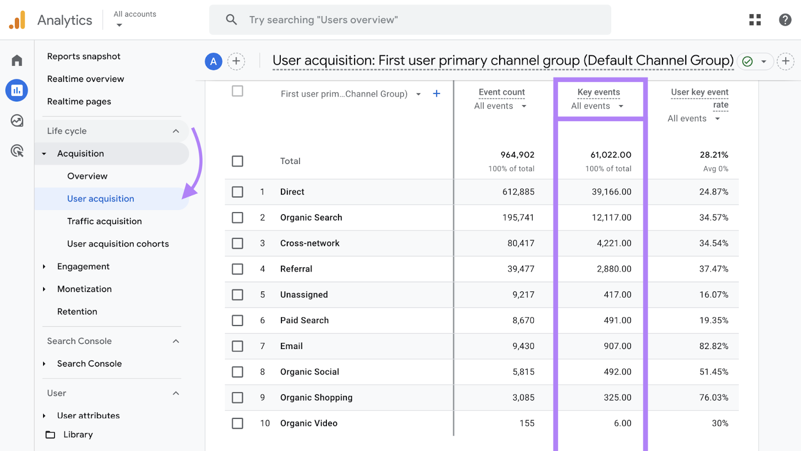 This Google SEO tool shows how SEO is contributing to key events or conversions in organic search efforts.