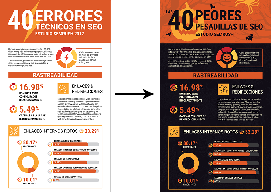 Cómo promocionar un negocio - Infografías