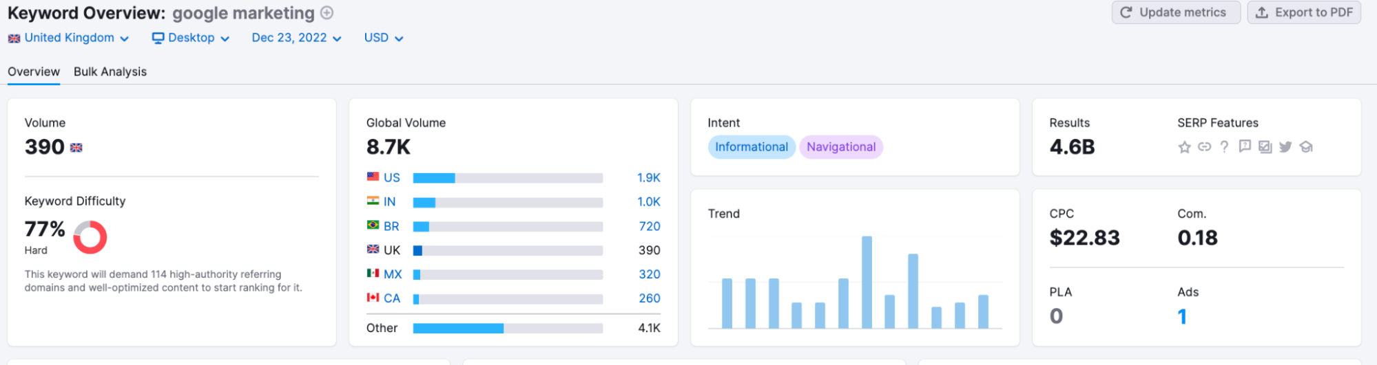 Top Trending Topics: What People Talk About Online