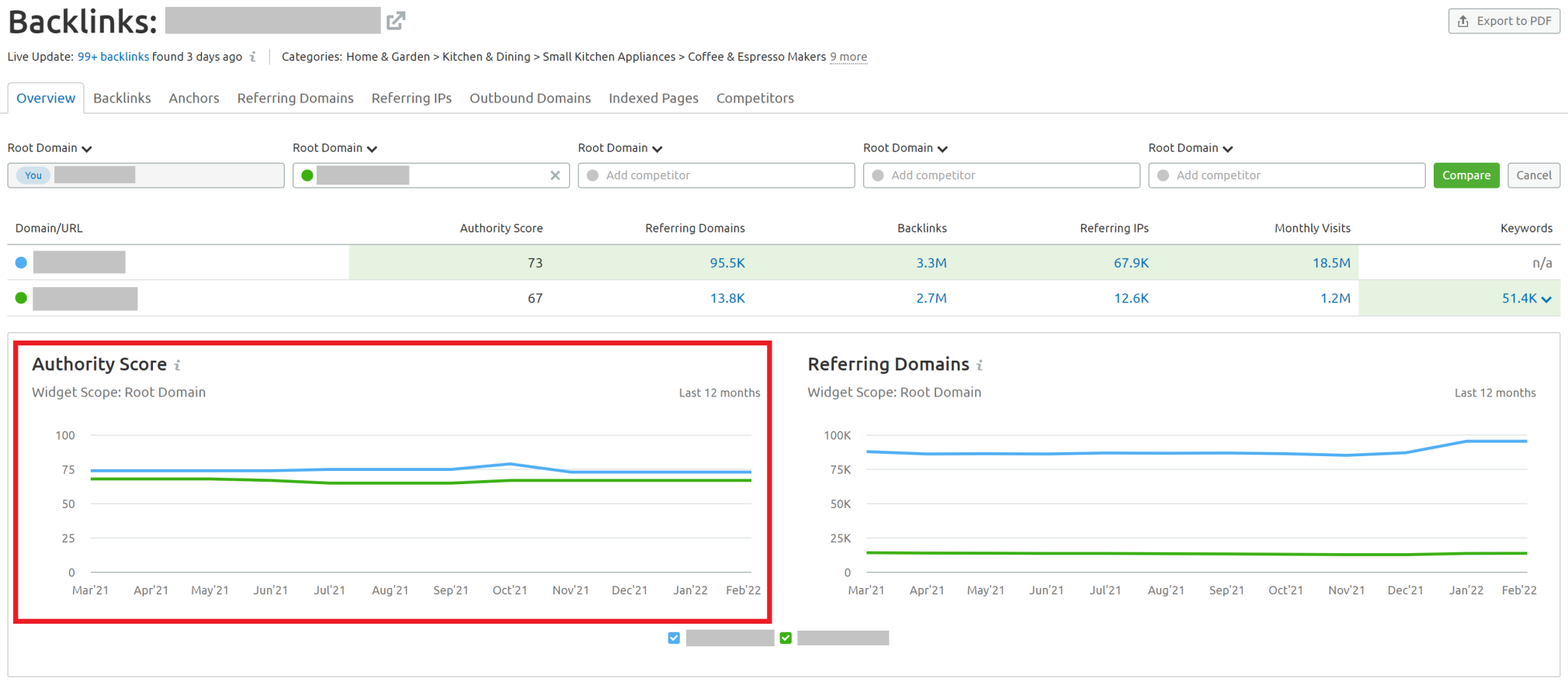 semrush domain authority