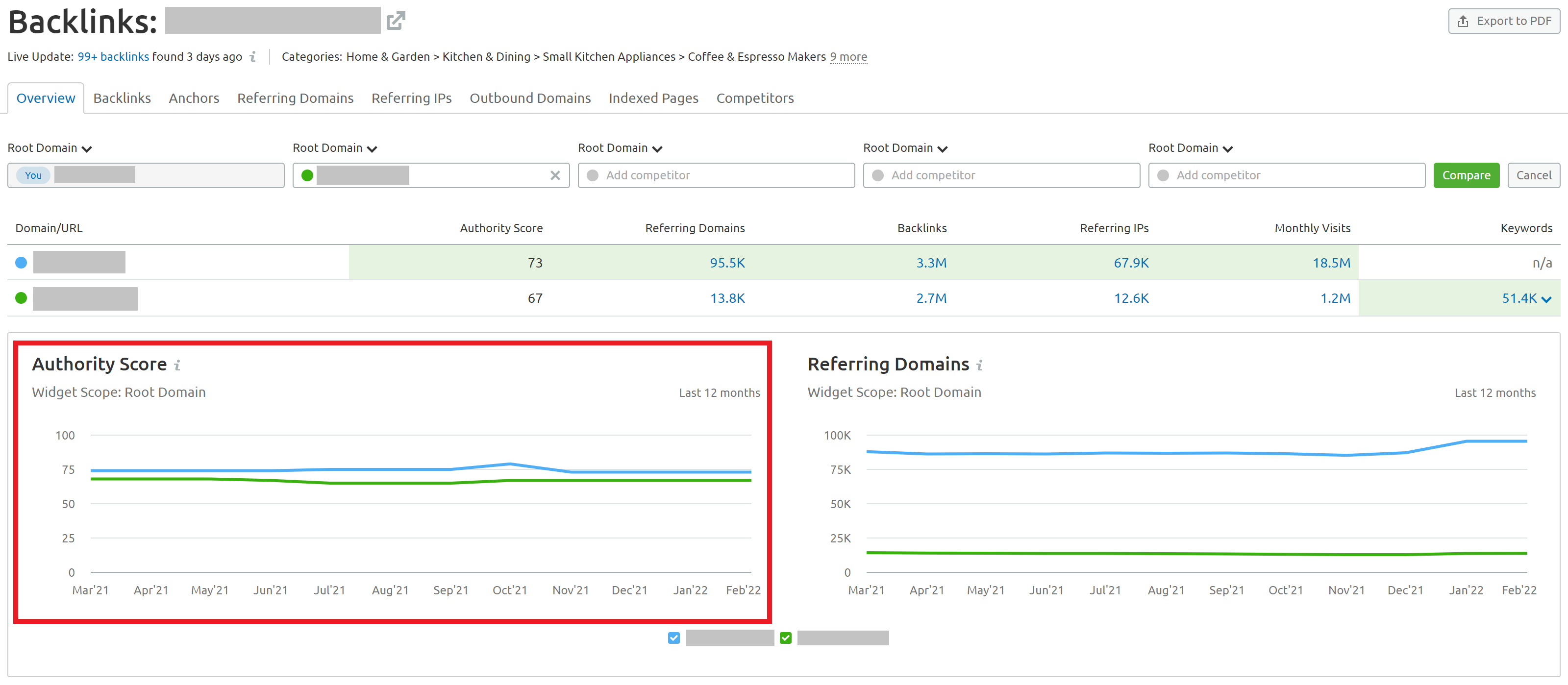 semrush-authority-score-explained-review-guruu