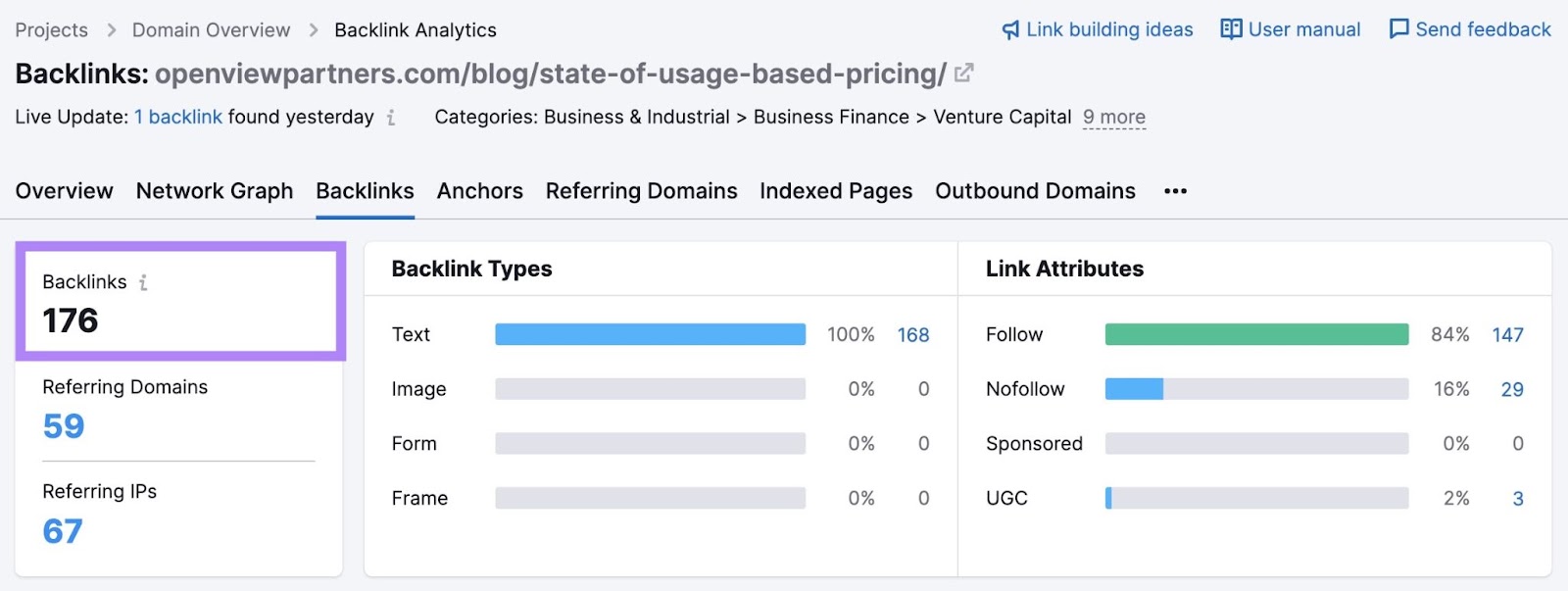 pricing survey  from OpenView Venture Partners has implicit    170 backlinks