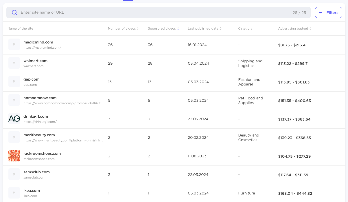 Influencer Analytics array  listing marque  statistics, including tract  name, videos, sponsored videos, published dates.