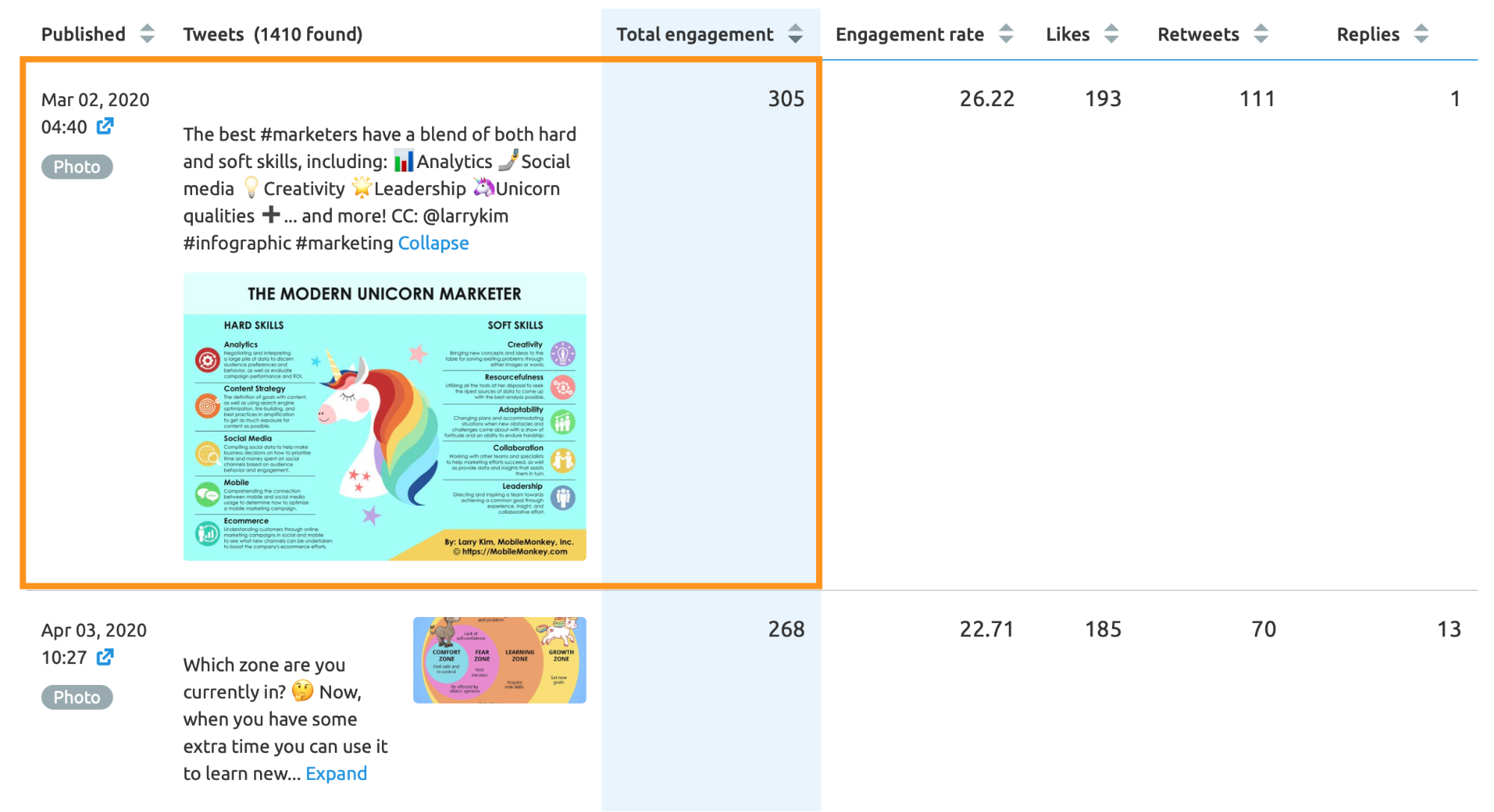 Plan de contenidos - Social Media Tracker