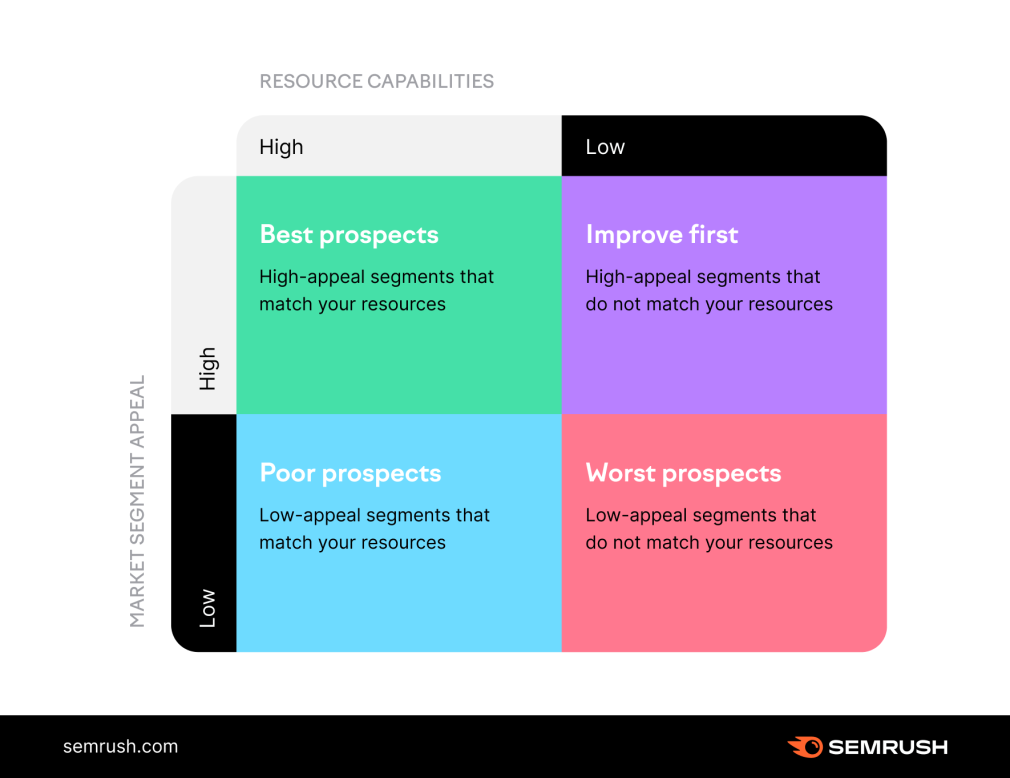 Why market segmentation is a 'must-have' for your business