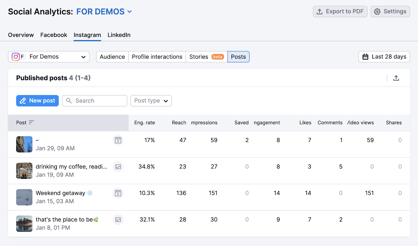 Social media analytics dashboard shows published posts and metrics