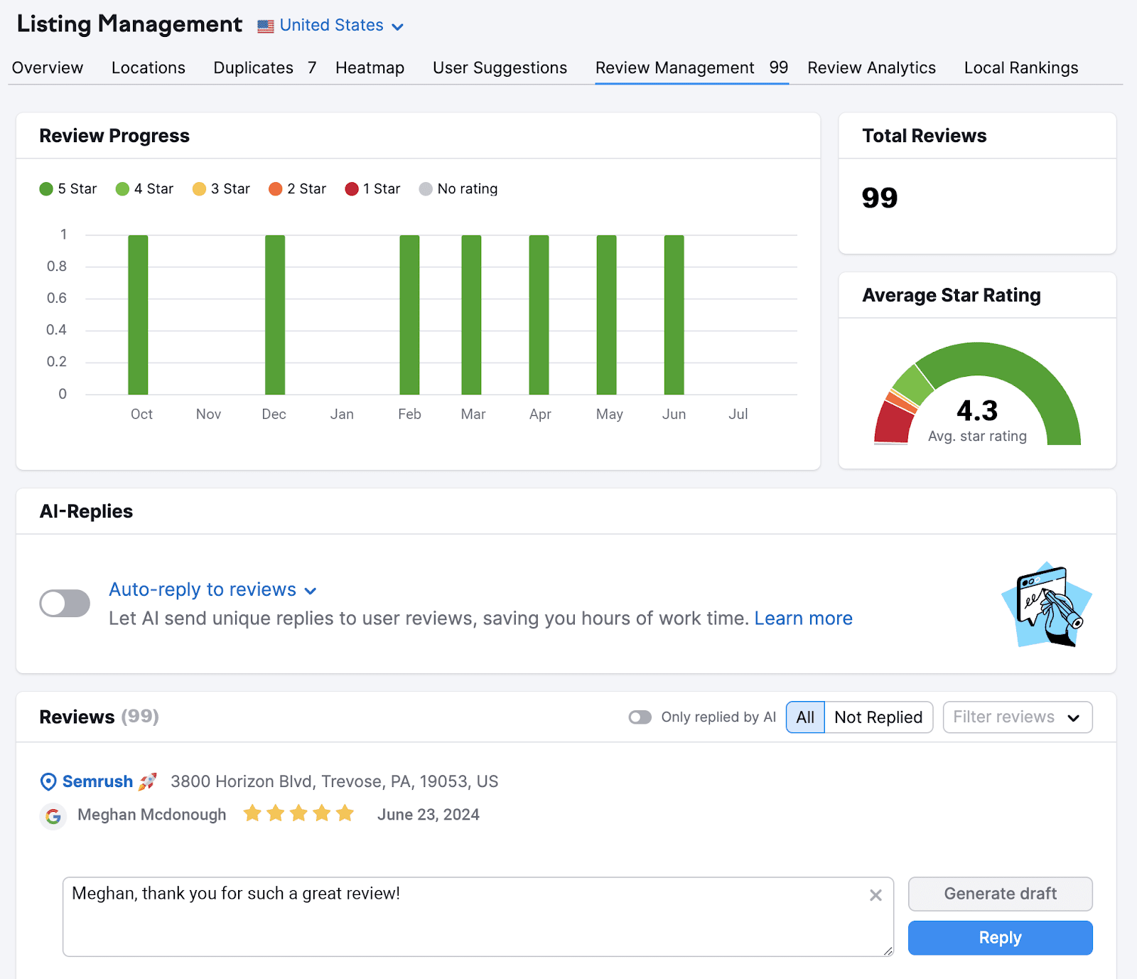 Listing Management dashboard with Review Management tab selected