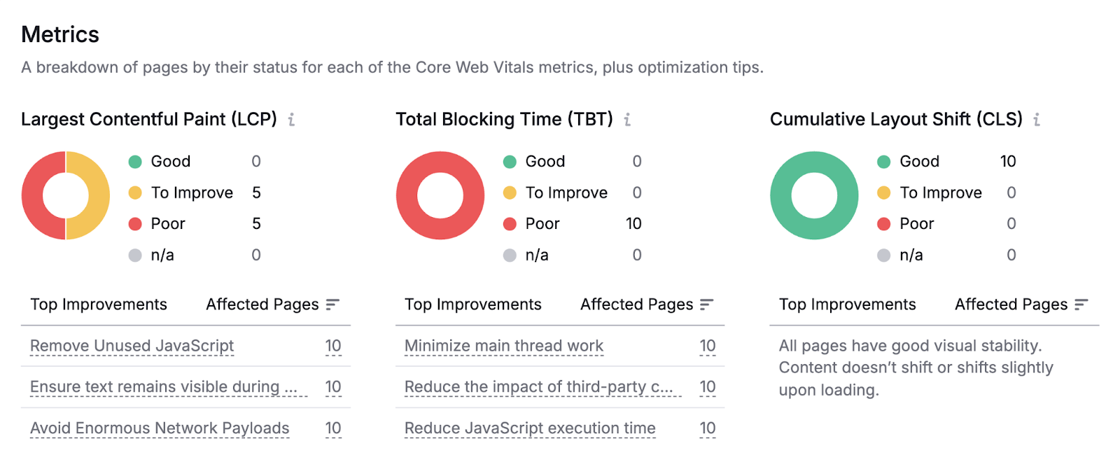 Metrics shows LCP, TBT, and CLS.