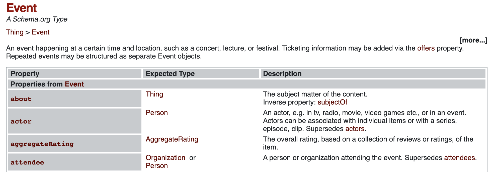 Event schema