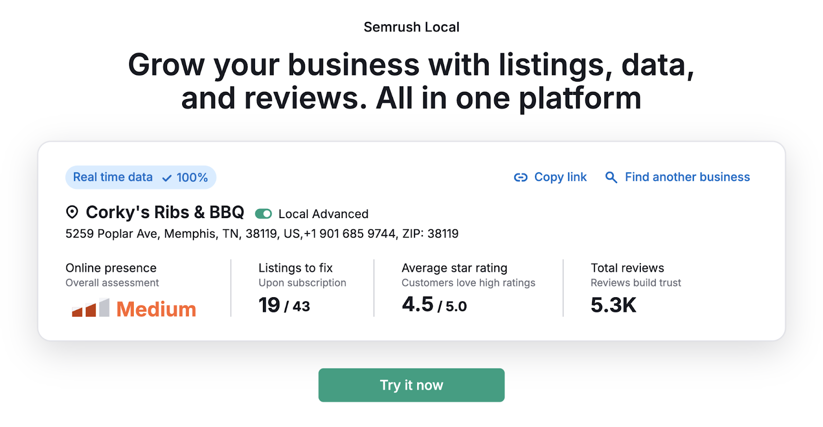 Listing Management Overview shows listings to fix, average star rating, and overall online presence.