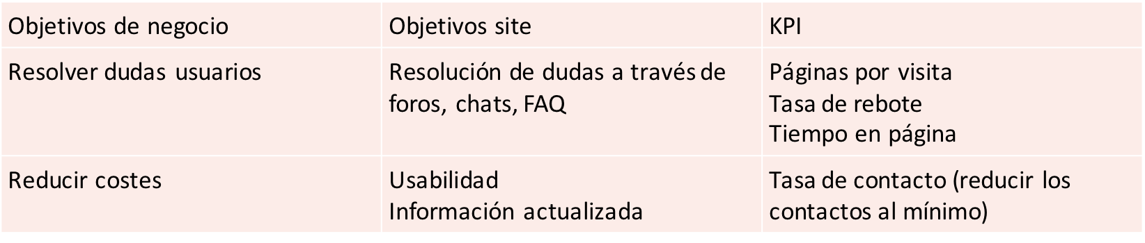 Cómo hacer un plan de marketing online con objetivos