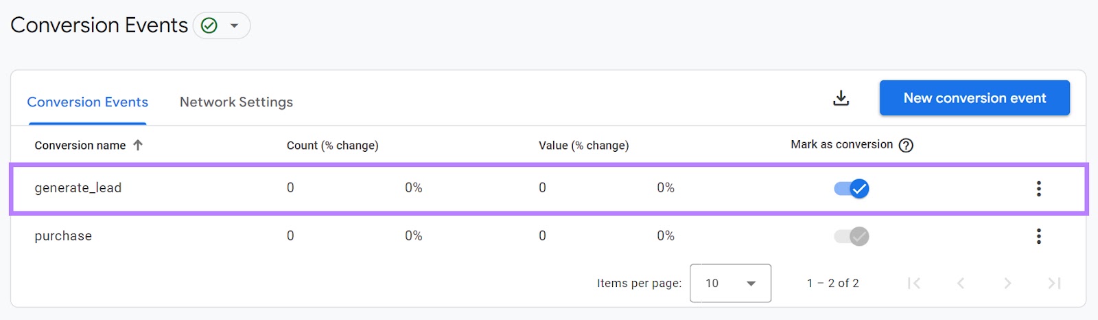 "generate_lead" conversion lawsuit   shown connected  the conversion events page