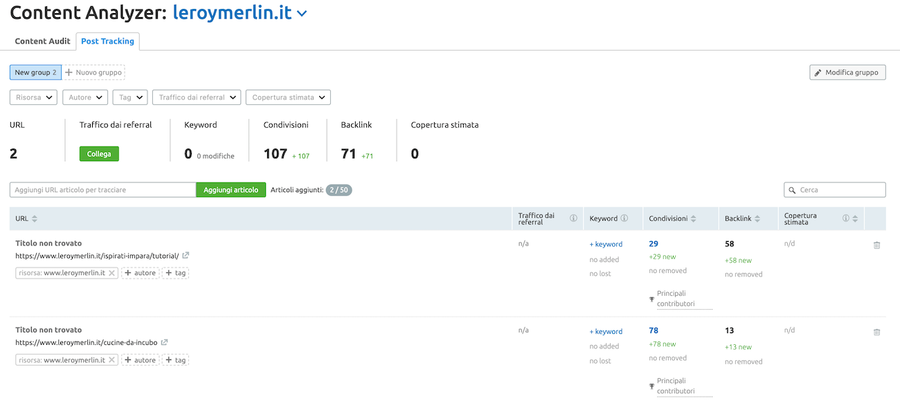 analisi metriche dei post pubblicati dalla concorrenza