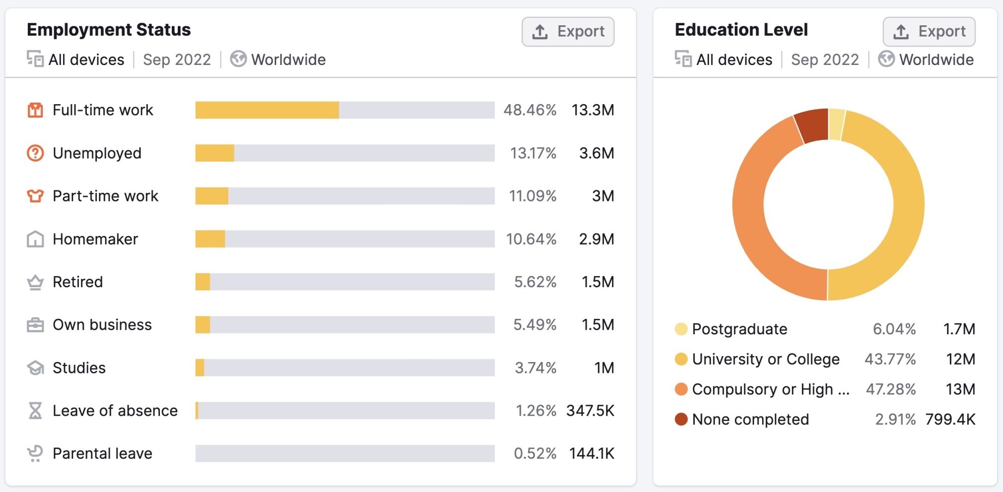 audience insights employment and education