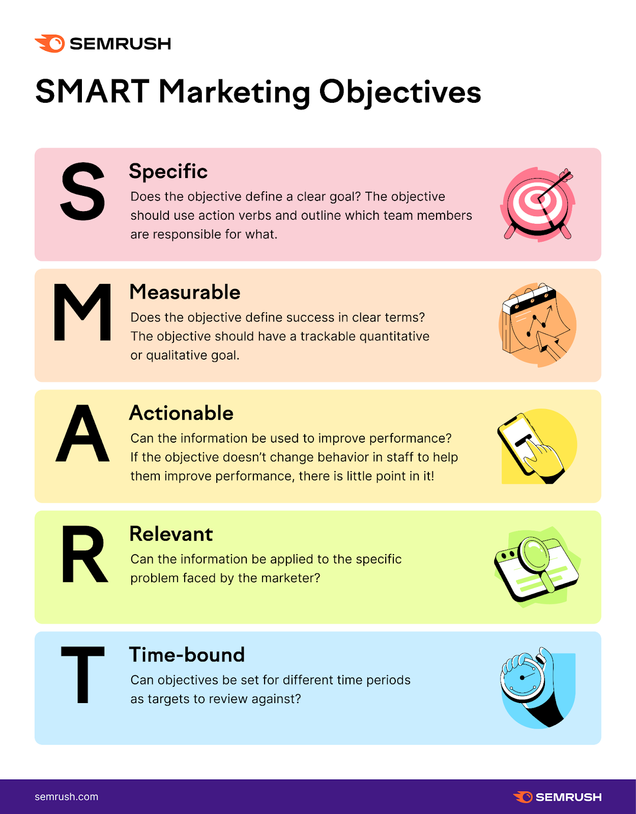 SMART Marketing Objectives infographic