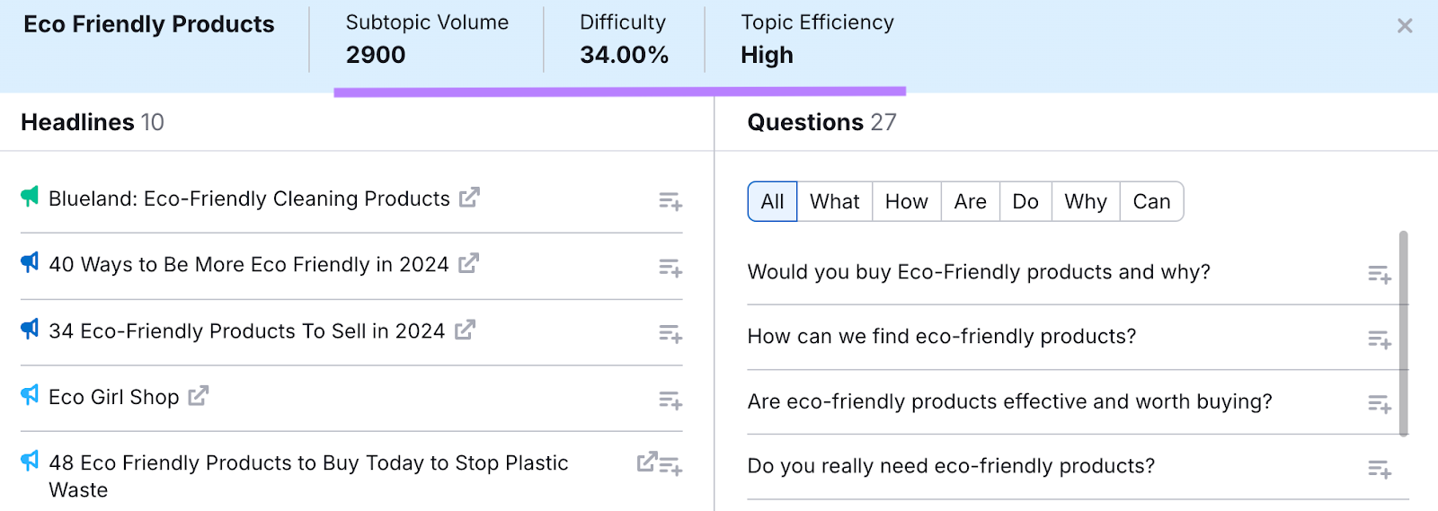 Metrics include subtopic volume, difficulty, and topic efficiency.