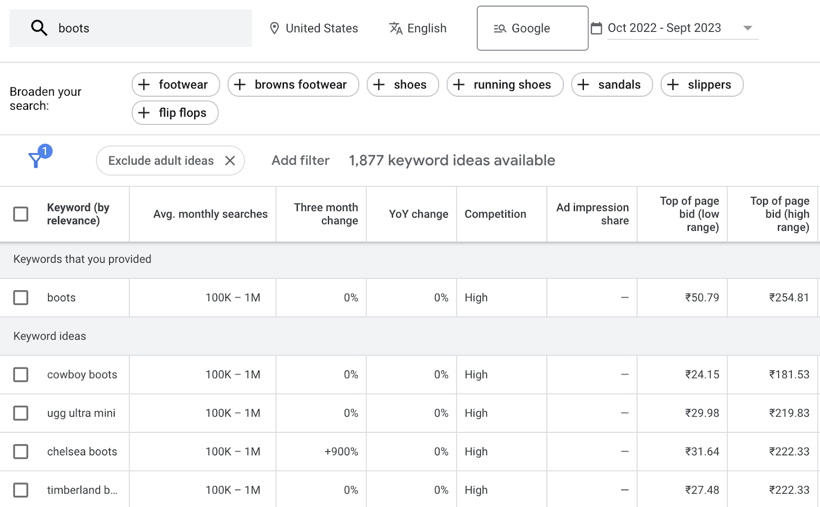 Google Keyword Planner results for "boots" keyword search