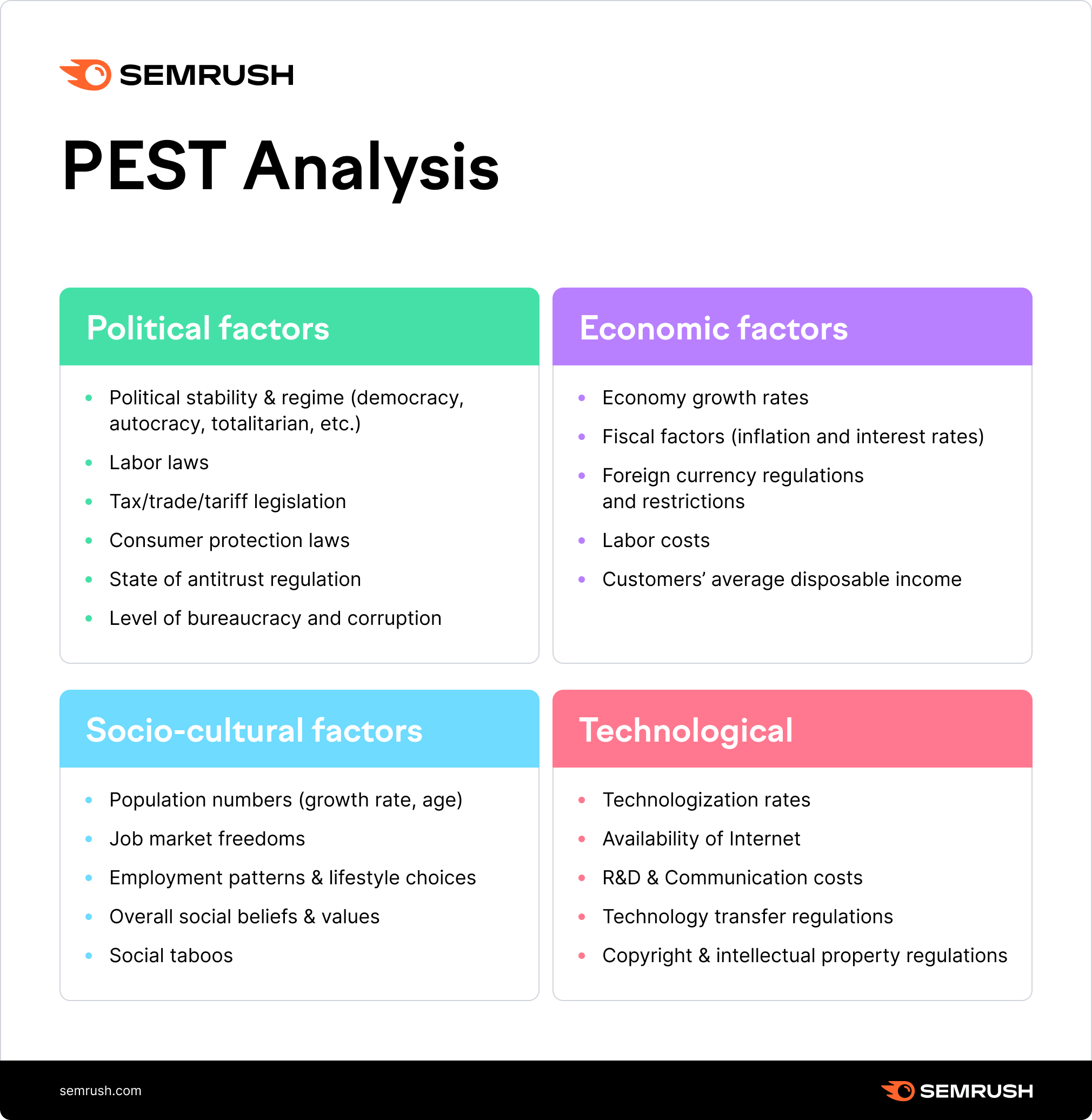 How to do Market Analysis in 6 Easy Steps