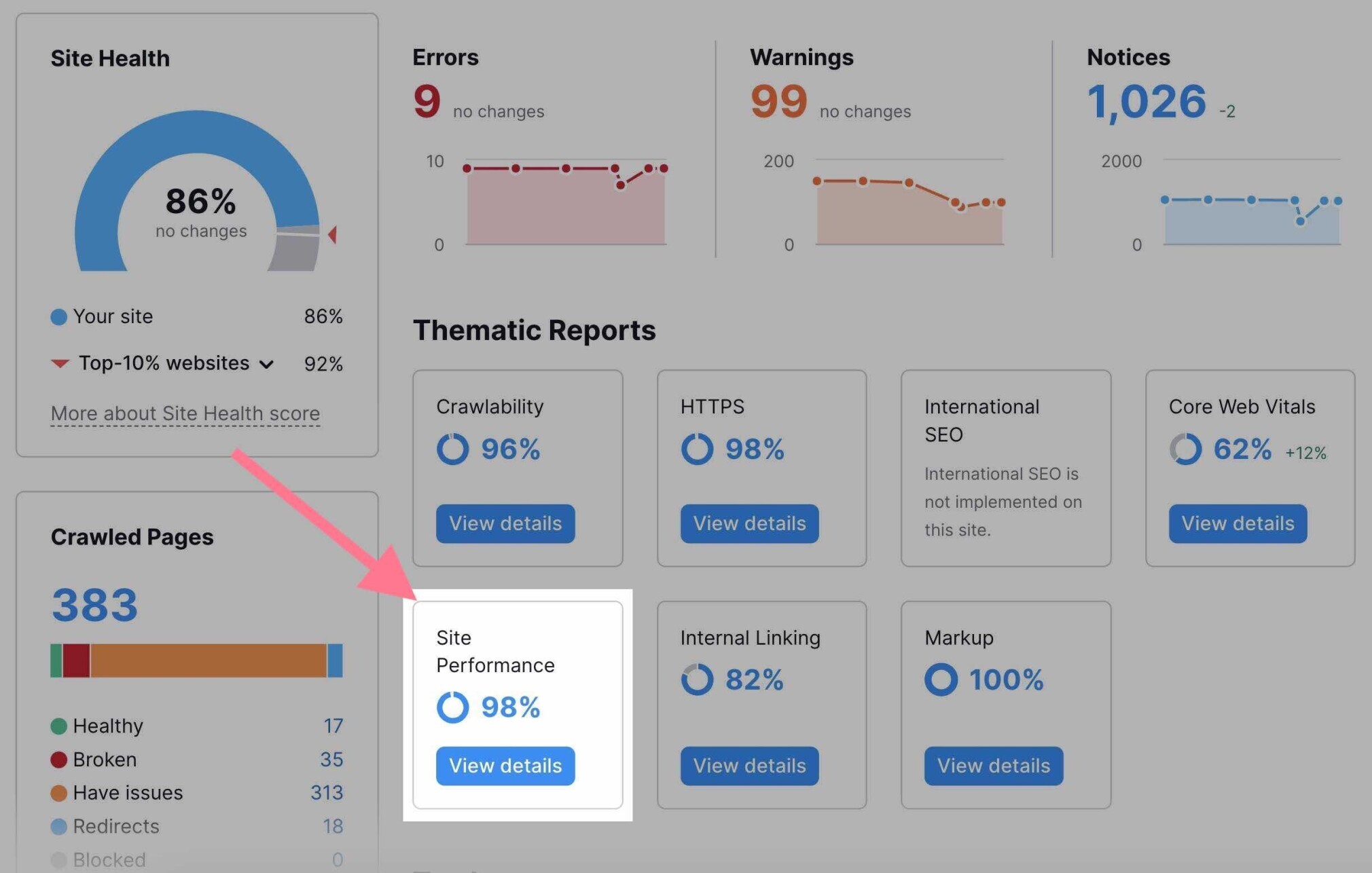 How to do a Website Audit to Improve SEO & Conversions