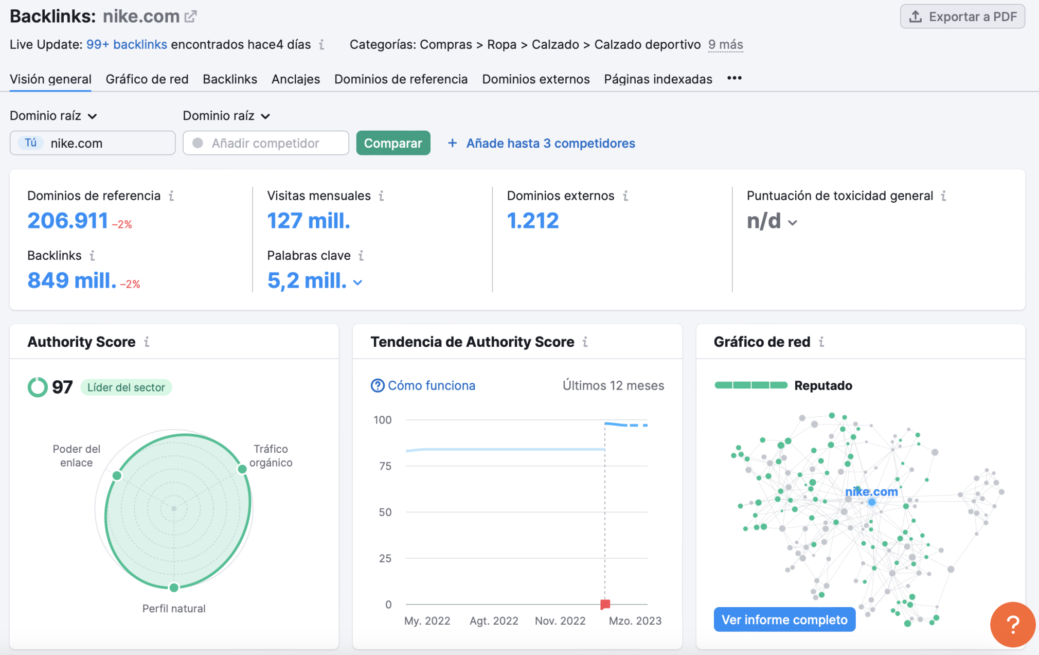 Análisis de backlinks overview