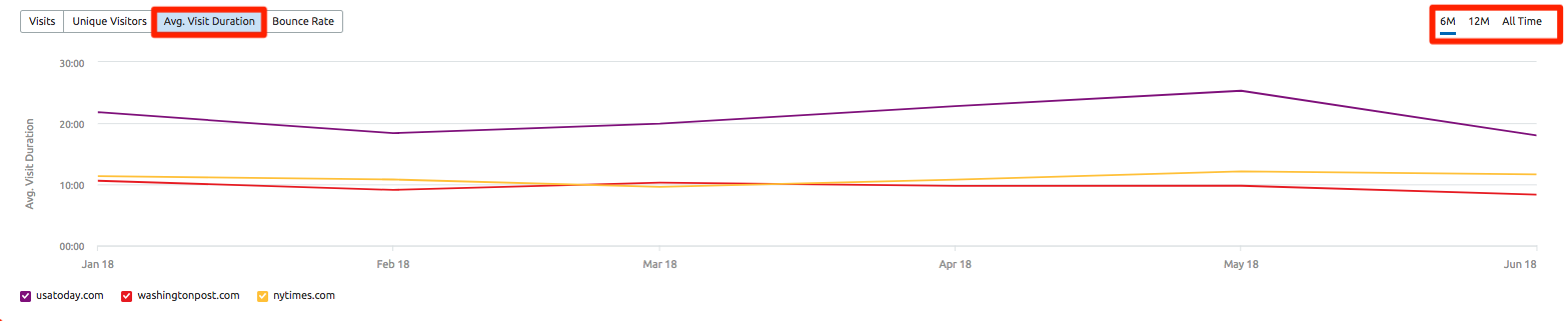 Traffic trends