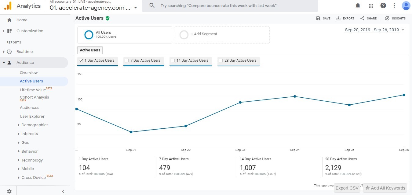 Отчеты google analytics. Google Analytics потоки данных.