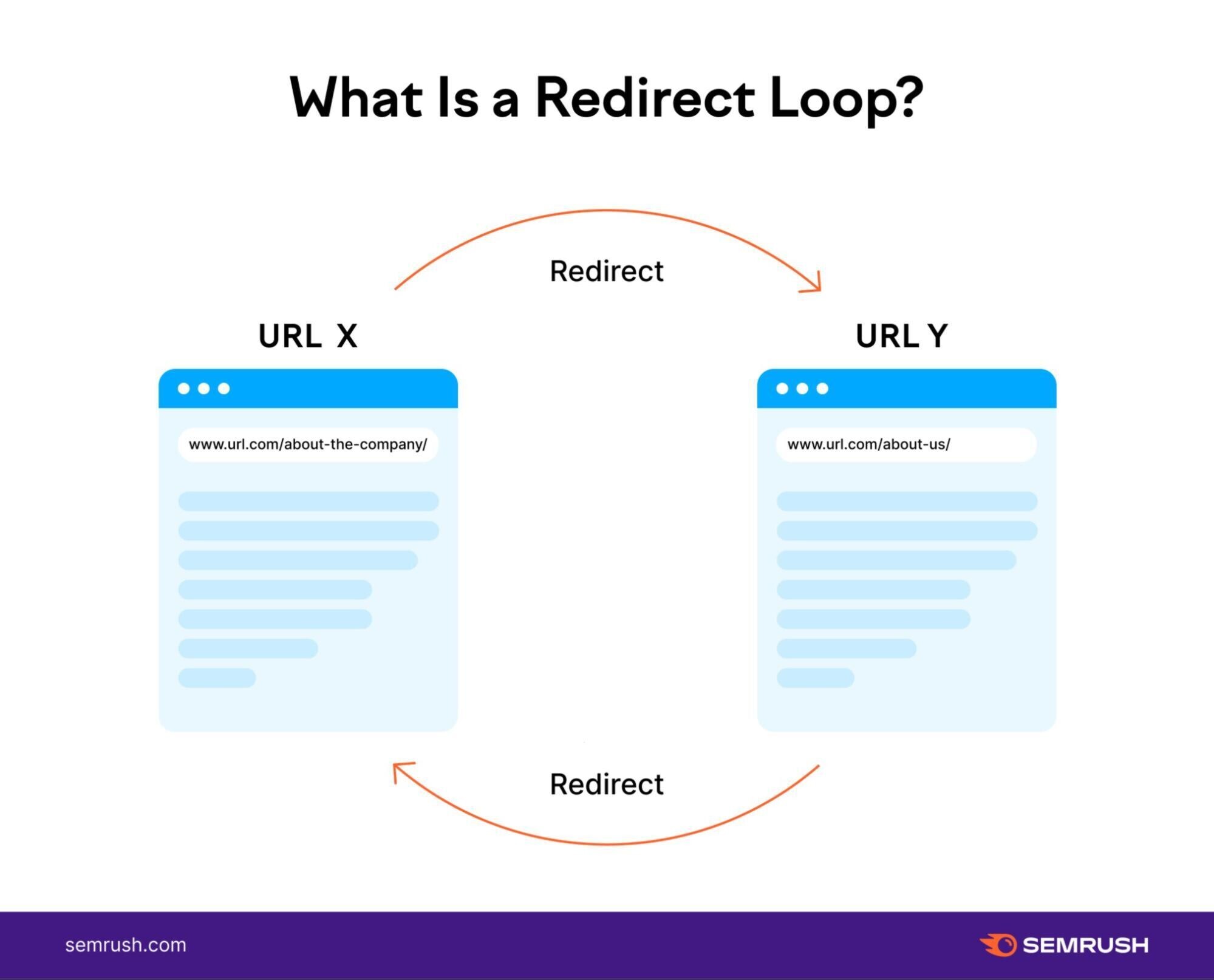 and image titled "What is a redirect loop?"