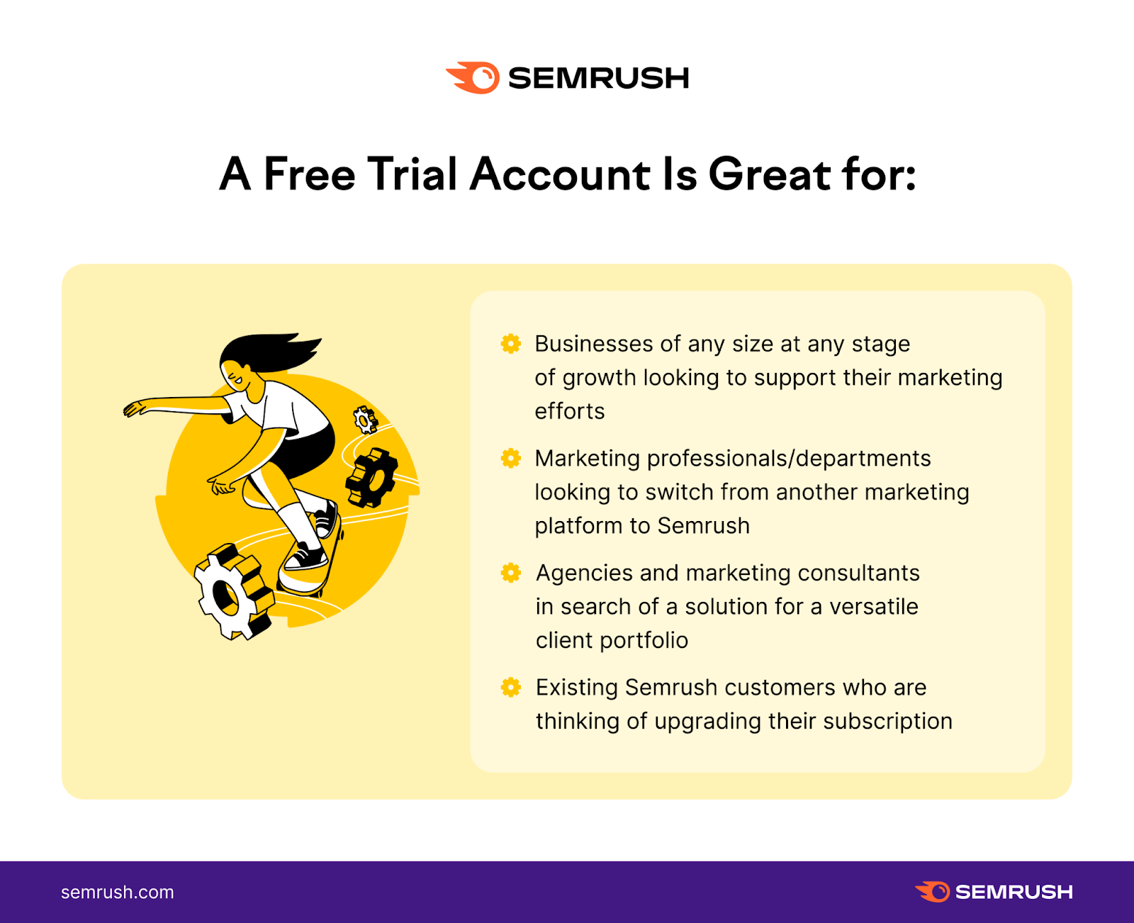 Semrush free trial account