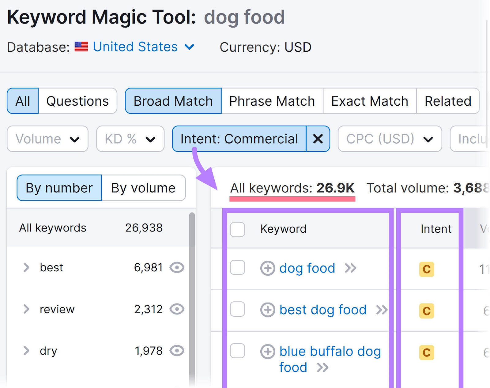 results show 26,9k keywords related to “ food” that have commercial intent