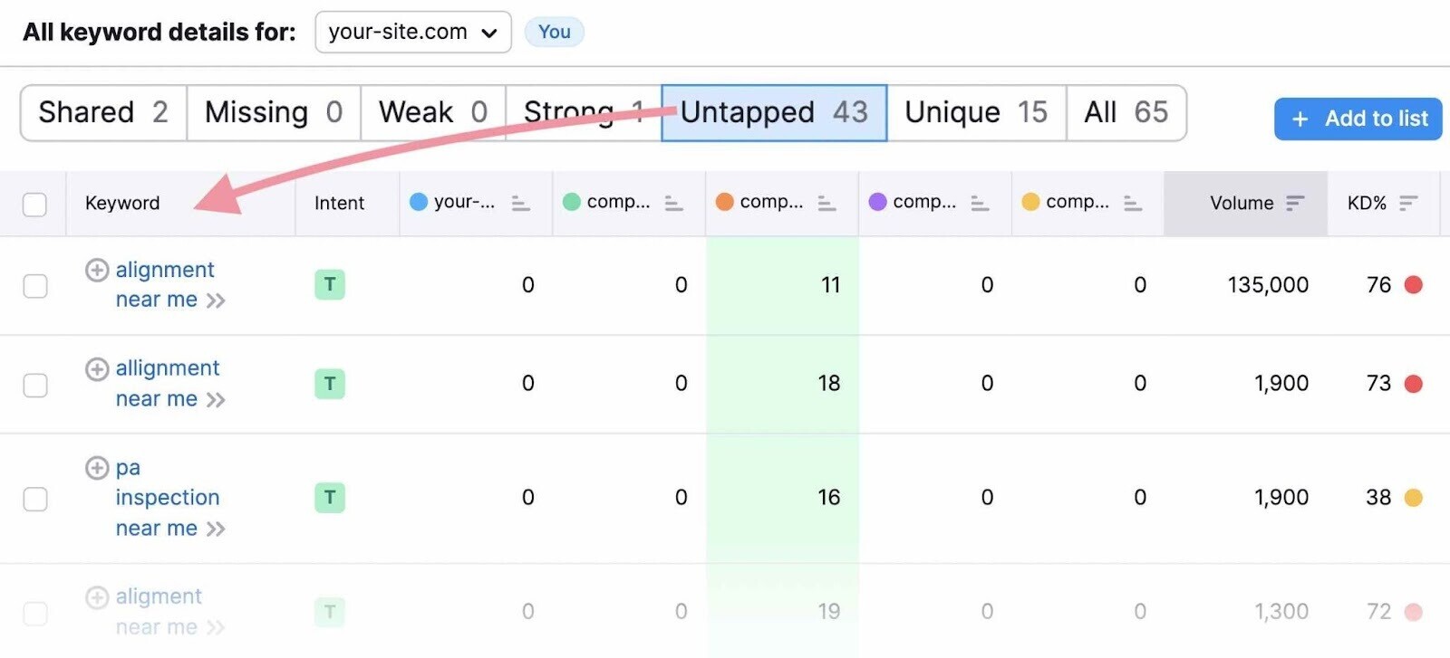 Untapped keywords overview