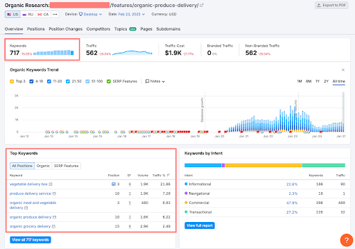 Keywords in the Organic Research tool