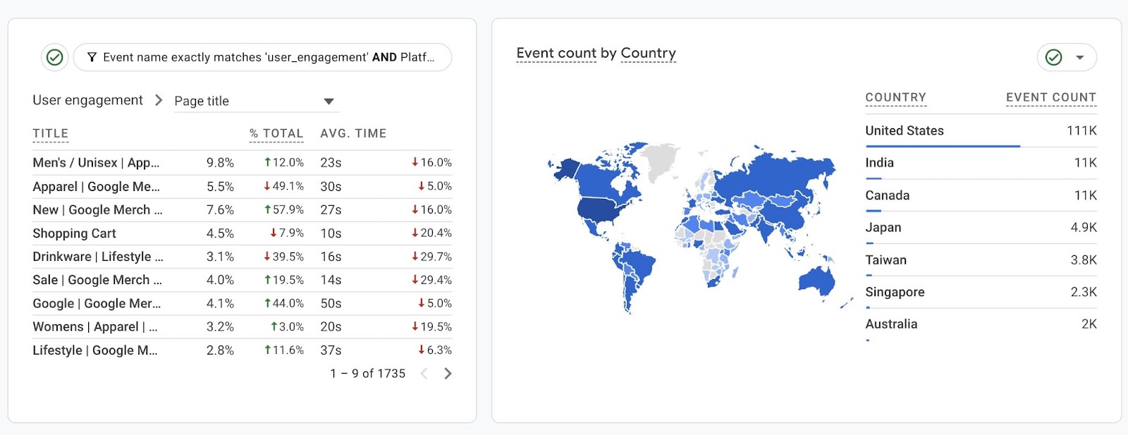 A conception  of the study  showing geographical organisation  of pageviews