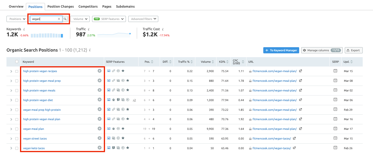 search volume and competition